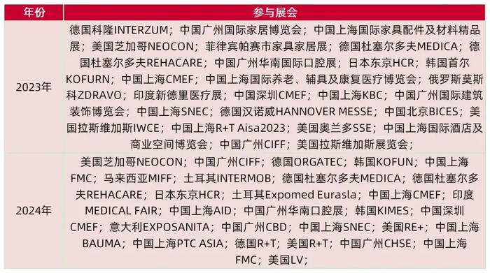 资料来源：捷昌年刊2023，捷昌年刊2024，山西证券研究所