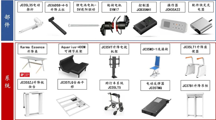 资料来源：公司官网，山西证券研究所