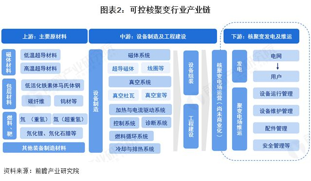 图片来源：前瞻产业研究院