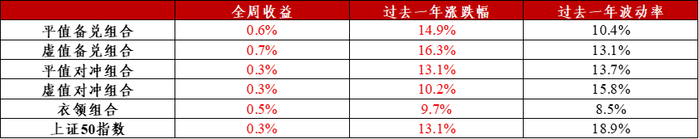 图6：