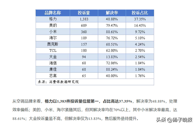文章内容截图。