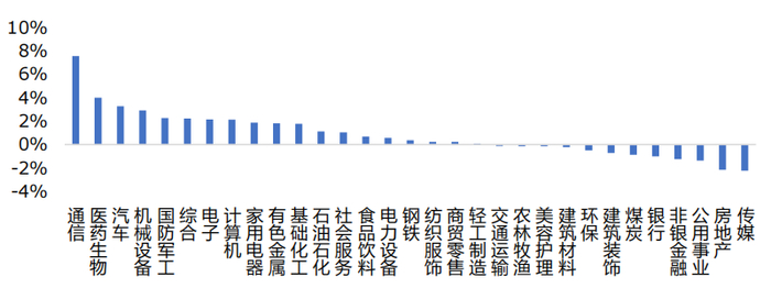 数据来源：Wind，华安基金，2025/7/14至2025/7/17
