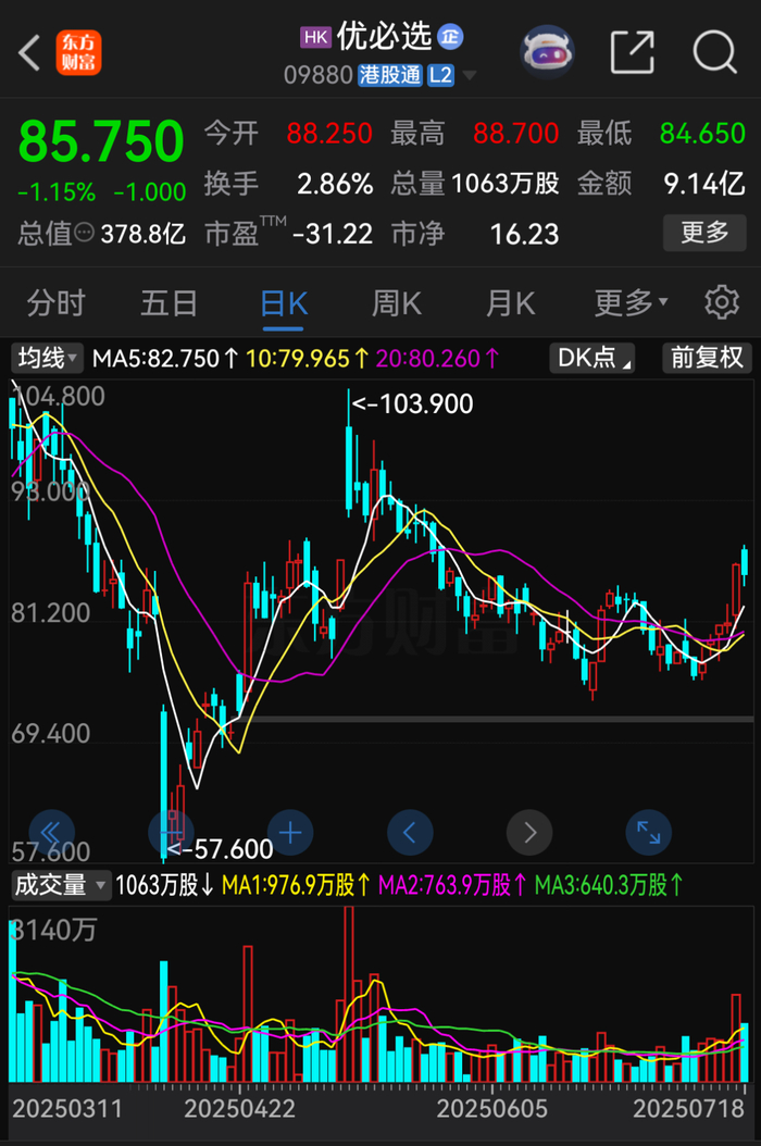 校对：王玥