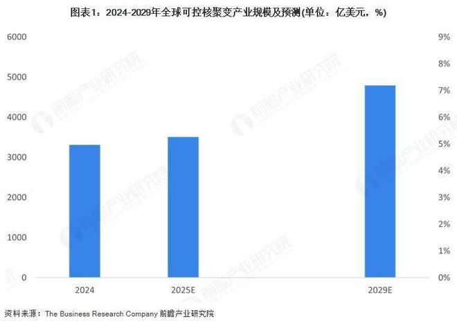 图片来源：前瞻产业研究院