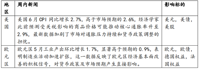 数据来源：Wind，华安基金，截至2025.7.17