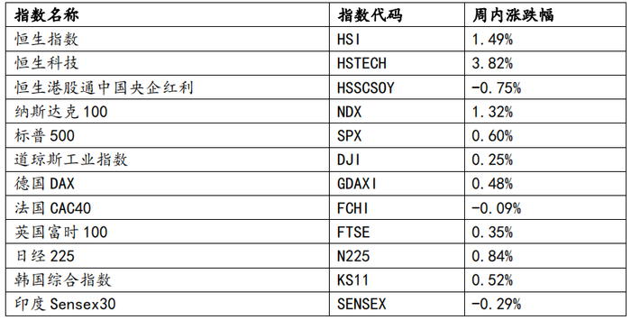 数据来源：Wind，华安基金，截至2025.7.17