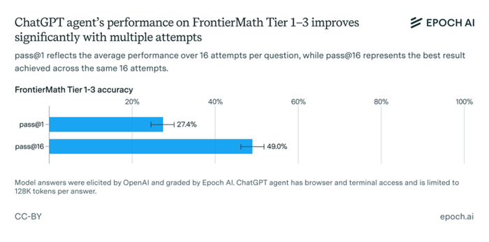 Epoch AI 测试结果