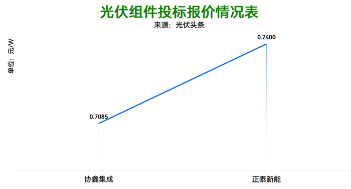 注：该统计以7月14日-7月18日的数据为基础。