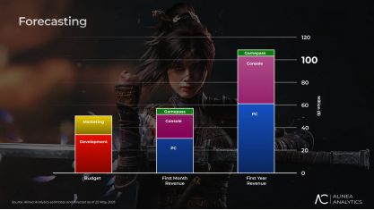 图源：Alinea Analytics