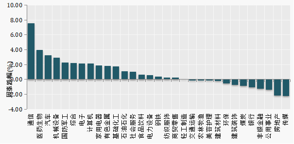 （数据来源：Wind）
