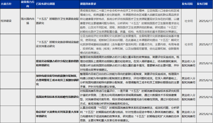 资料来源：发改委官网等 申万宏源研究