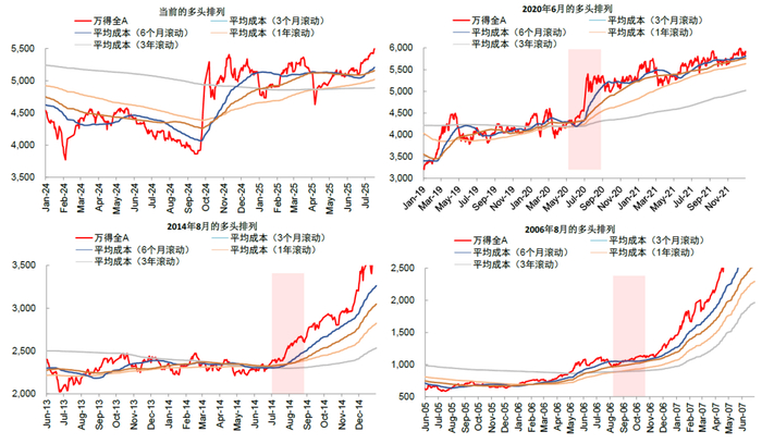 资料来源：Wind，中金公司研究部