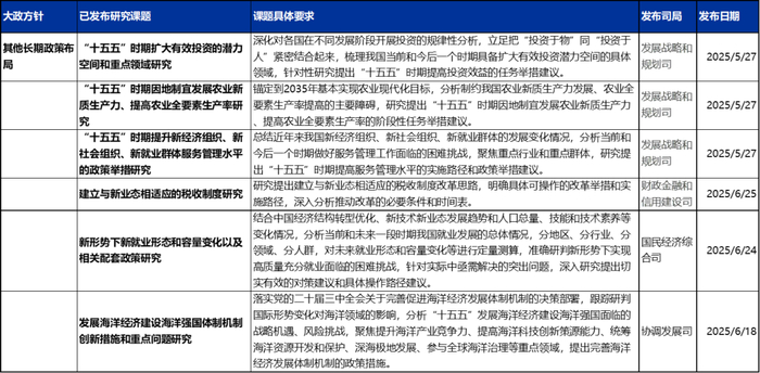 资料来源：发改委官网等 申万宏源研究