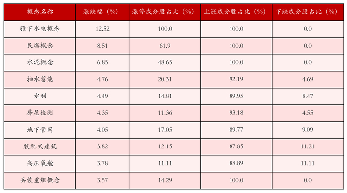 （文章来源：21世纪经济报道）