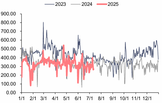 资料来源：泛能网，信达证券研发中心