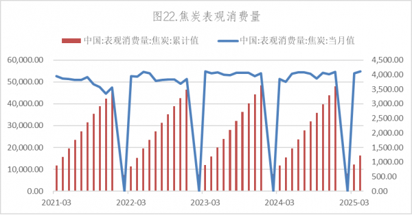 数据来源：Wind，英大期货