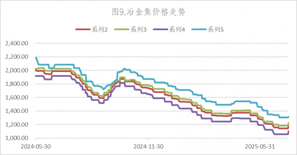 数据来源：Wind，英大期货