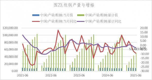 数据来源：Wind，英大期货