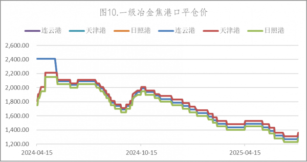 数据来源：Wind，英大期货