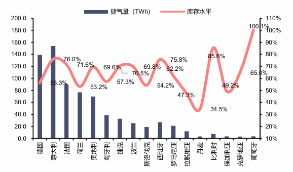 资料来源：GIE，信达证券研发中心