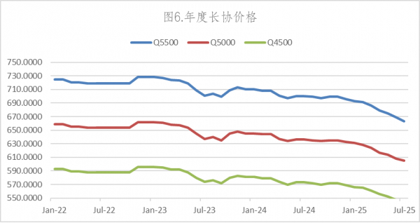 数据来源：Wind，英大期货