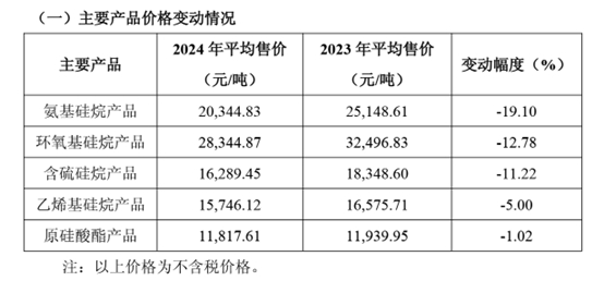 数据来源：公司公告、界面新闻研究部