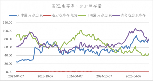 数据来源：Wind，英大期货