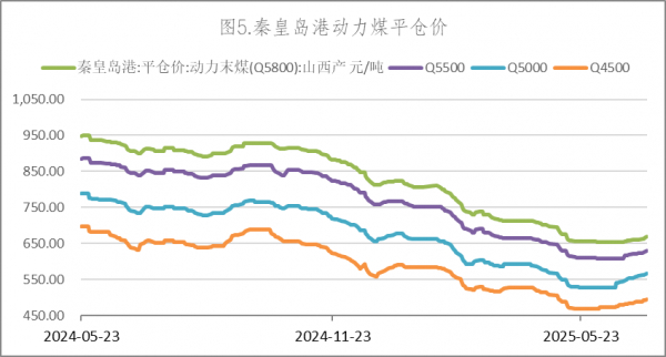 数据来源：Wind，英大期货