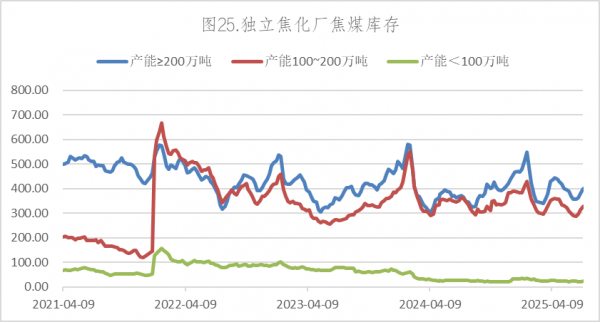 数据来源：Wind，英大期货