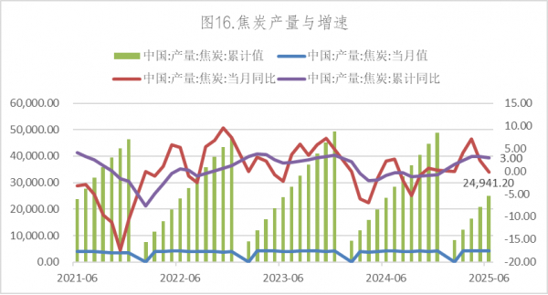 数据来源：Wind，英大期货