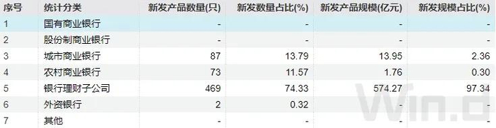注：