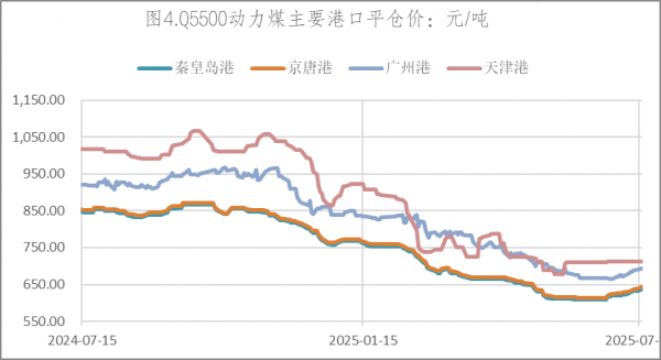 数据来源：Wind，英大期货