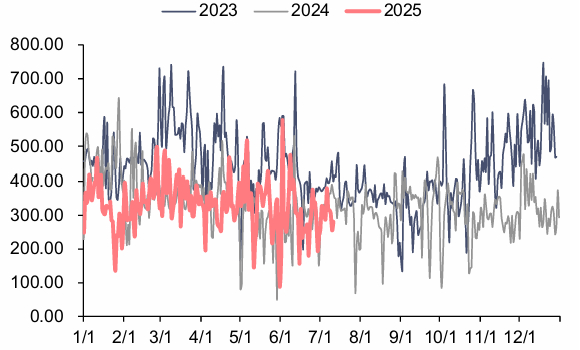 资料来源：泛能网，信达证券研发中心