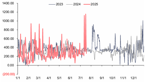 资料来源：泛能网，信达证券研发中心