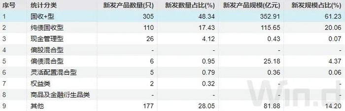 注：