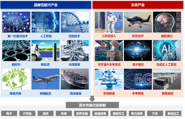 资料来源：发改委官网等 申万宏源研究