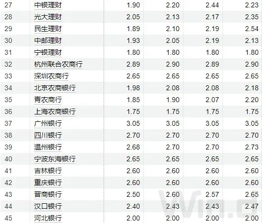 注：