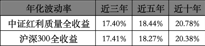 数据来源：Wind，昆仑侠整理，日期：2025-7-20