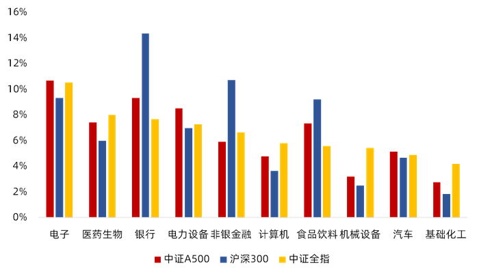 数据来源：华夏基金，Wind，国信证券，偏离度统计、累计权重数据截至2025.6.24