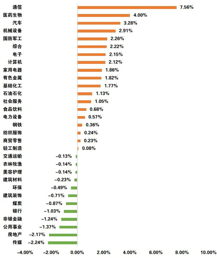 数据来源：Wind，日期截至2025年7月18日，指数过往业绩不预示其未来表现，投资须谨慎