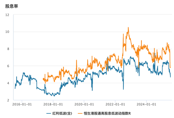 数据来源：Wind，日期：2025-7-20