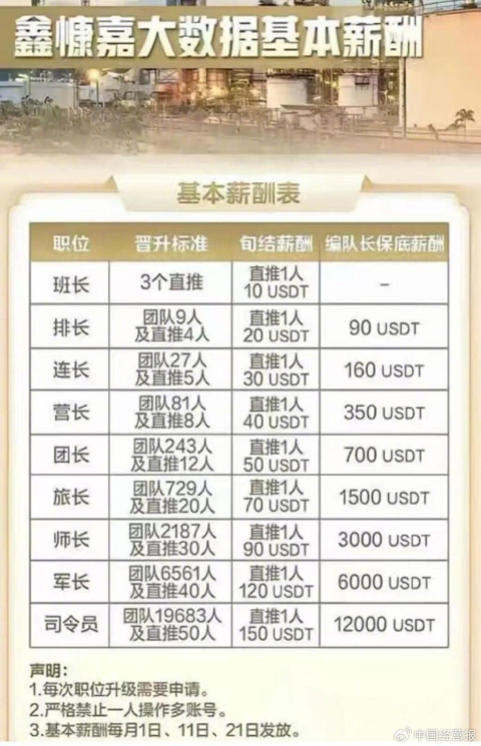 鑫慷嘉薪酬情况（图片来源：鑫慷嘉投资人）
