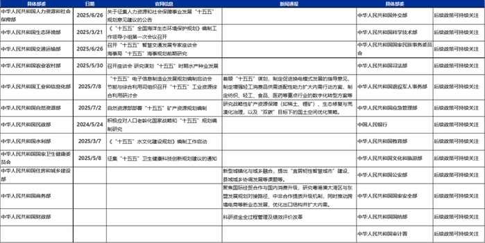 资料来源：国务院各部委官网等 申万宏源研究