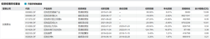 数据来源：Wind，券业行家整理