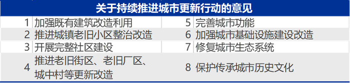 资料来源：发改委官网等 申万宏源研究