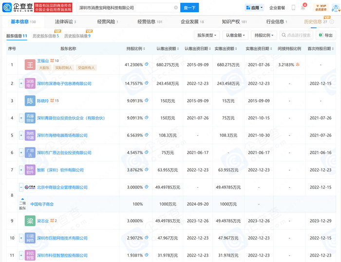 深圳市消费宝网络科技有限公司股东信息（来源：企查查）