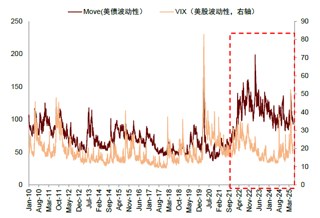 资料来源：Bloomberg，中金公司研究部