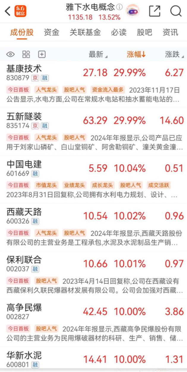 来源：东方财富