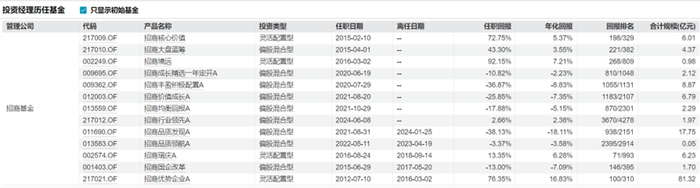 数据来源：Wind，券业行家整理
