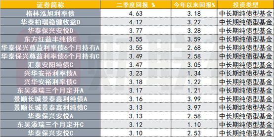 （资料来源：Wind数据，财联社整理）